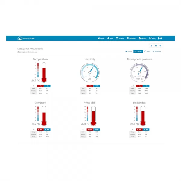 SWS 12500 WiFi METEOSTANICE PRO. SENCOR