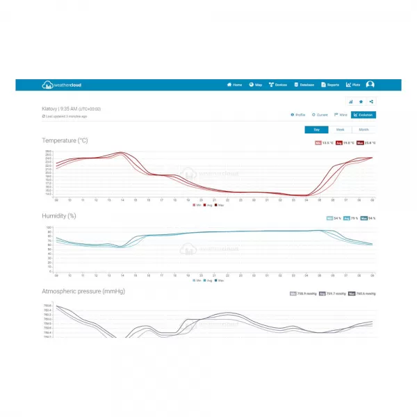 SWS 12500 WiFi METEOSTANICE PRO. SENCOR