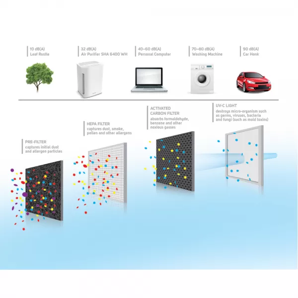 SHX 005 filtr pro SHA 6400WH SENCOR