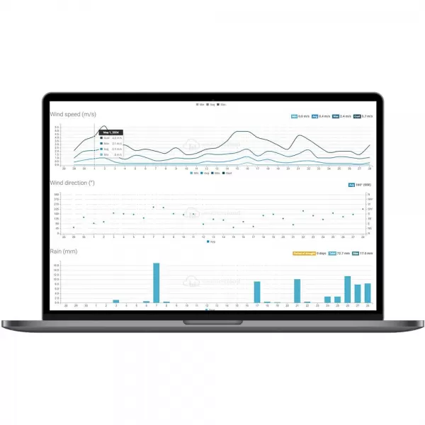 WIFI METEOSTANICE PRO. SENCOR SWS 10500