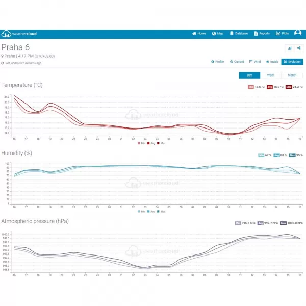 SWS 16600 WiFi SH METEOSTANICE SENCOR