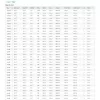 WIFI METEOSTANICE PRO. SENCOR SWS 10500
