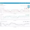 WIFI METEOSTANICE PRO. SENCOR SWS 10500