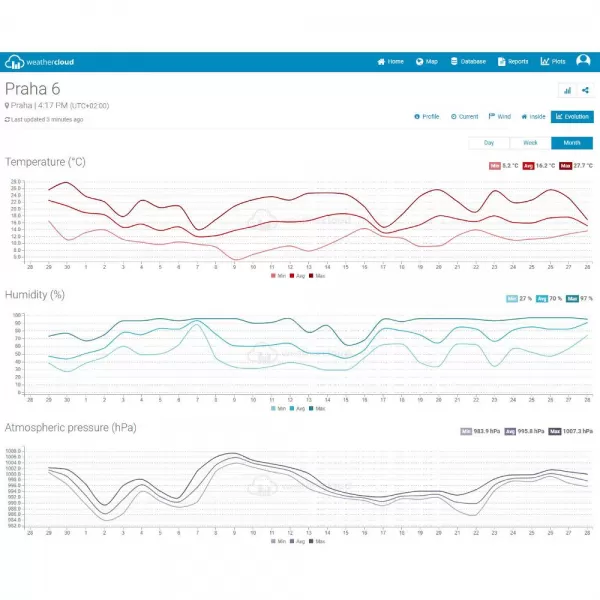 WIFI METEOSTANICE PRO. SENCOR SWS 10500