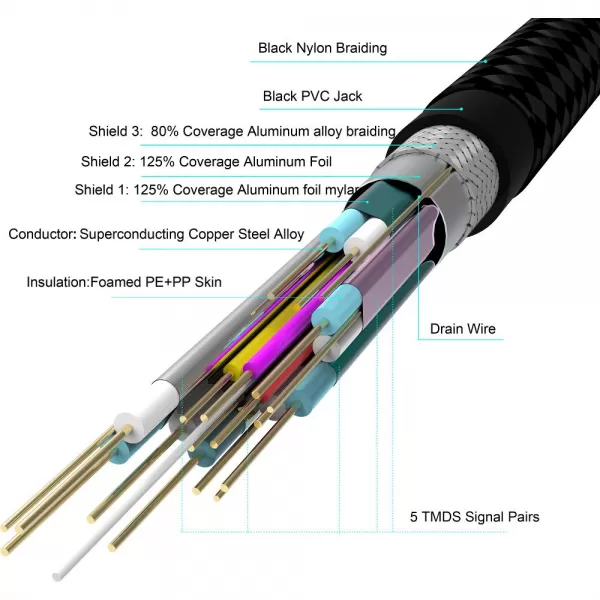 YCH 115 HDMI 2.0 / 4K kabel 1,5m YENKEE