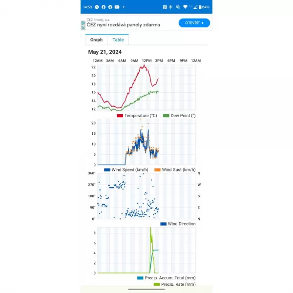 WIFI METEOSTANICE PRO. SENCOR SWS 10500