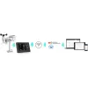 WIFI METEOSTANICE PRO. SENCOR SWS 10500