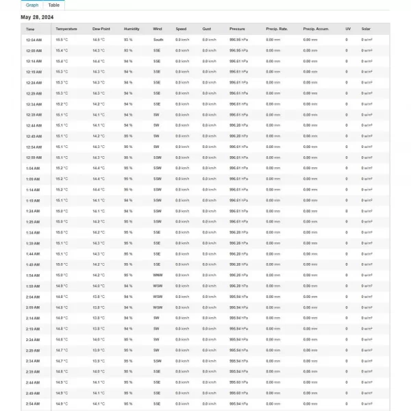 SWS 16600 WiFi SH METEOSTANICE SENCOR