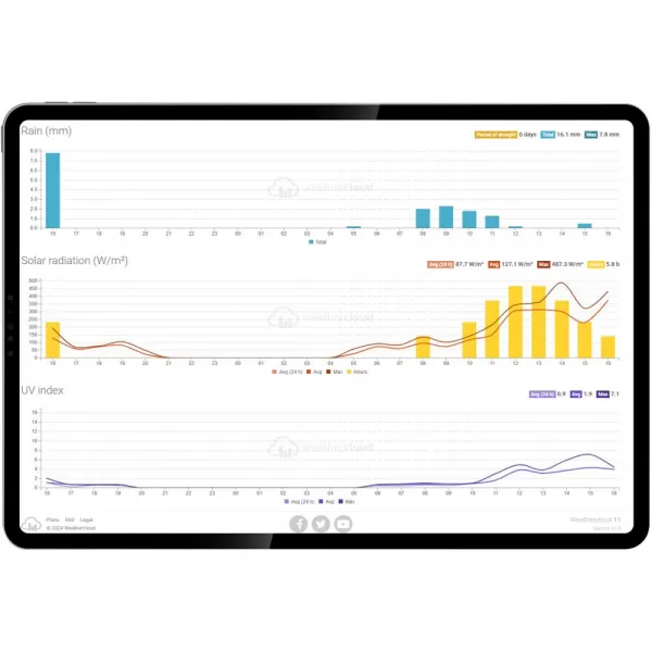 WIFI METEOSTANICE PRO. SENCOR SWS 10500
