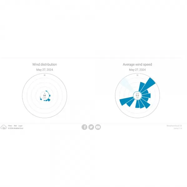 WIFI METEOSTANICE PRO. SENCOR SWS 10500