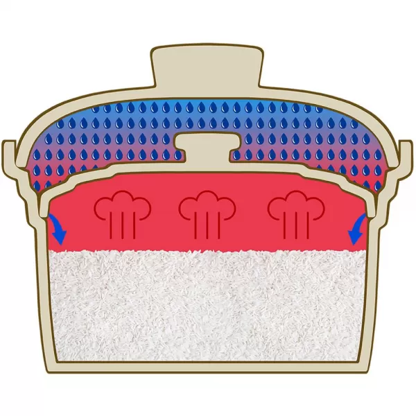 Rýžovar CATLER CR 600